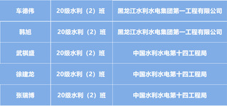 我院2020级就业先锋...